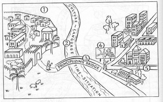 principalizing-bridge